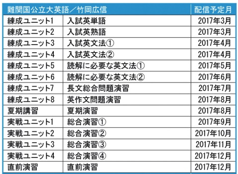 学研プライムゼミの授業スケジュール